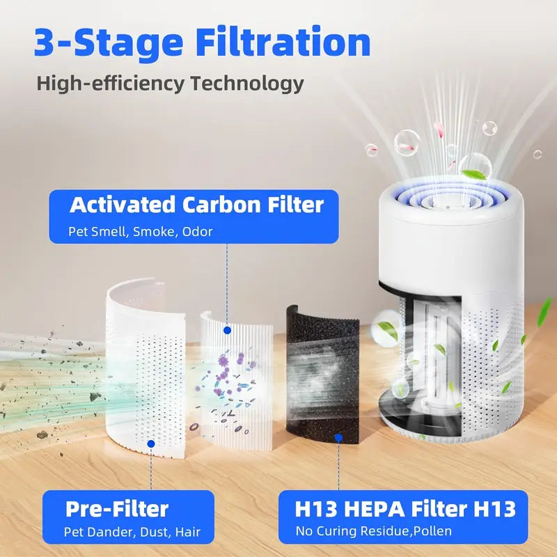 Compact USB HEPA Air Purifier
