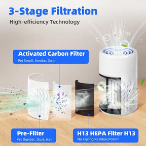Compact USB HEPA Air Purifier