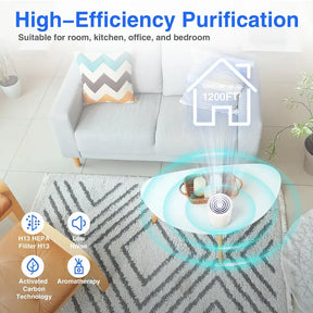 Compact USB HEPA Air Purifier