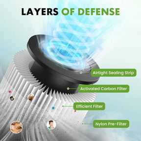 Air Purifier with HEPA Sleep Mode